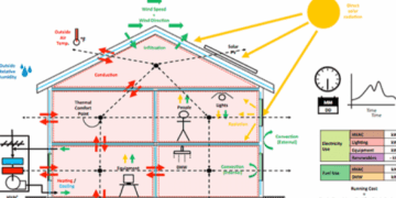 Are Utilities Ready for Smart Buildings? - Commercial Property Executive
