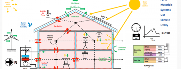 Are Utilities Ready for Smart Buildings? - Commercial Property Executive